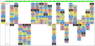 Playing With Callans Periodic Tables Of Investment Returns