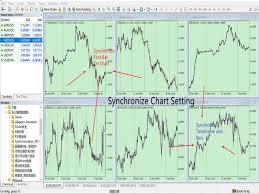 Download The Multi Chart Synchronization Mt4 Demo Trading