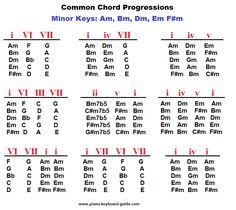337 Best Chord Progressions Images In 2019 Music Theory