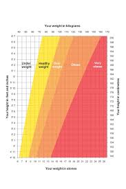 Height Weight Chart Nhs Health Healthy Weight Charts
