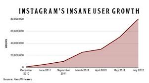 Instagram Research You Need Now 7 Charts Heidi Cohen