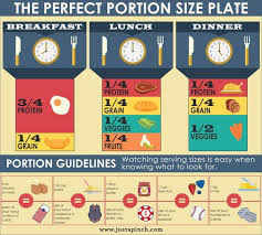 The Perfect Portion Size Plate Chart Justapinch