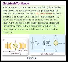 what is dc shunt motor working