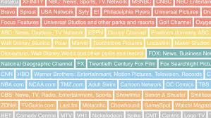Disney Fox Deal Who Controls Digital Media Conglomerates