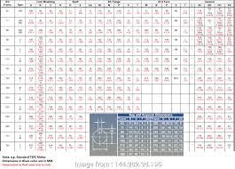 Electrical Wire Size Calculation Formula Nice 125 Wire Size