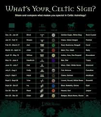 Astrology Celtic Symbols And Irish Astrology Celtic