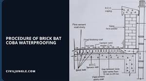 brick bat coba waterproofing