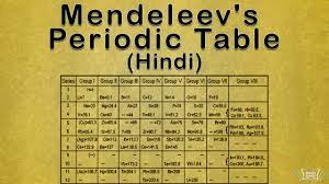 mendeleev s periodic table 04 hindi