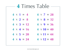 4 times table free printable paper