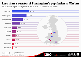 Chart Less Than A Quarter Of Birminghams Population Is