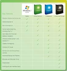 Windows 7 All Editions Explanation And Comparison