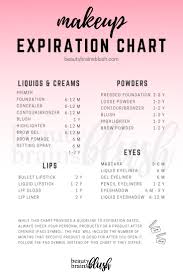 Makeup Expiration Chart And Tracker Free Printable
