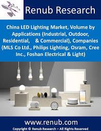 China Led Lighting Market Growth Led