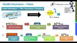 A flowchart showing claims processing flow chart. Seven Easy Rules Of Health Insurance Claims Process Flow Diagram Health Insurance Claims Process Flow D Health Insurance Insurance Claim Insurance Comparison