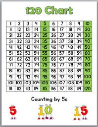 Skip Counting Worksheets And Posters Skip Counting By 2s 5s And 10s