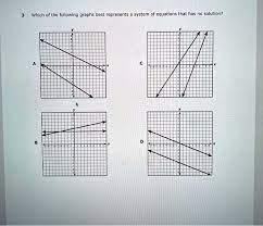 Solved Which Of The Following Graphs