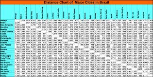 Brazil Driving Directions With Distance Calculator Brazil