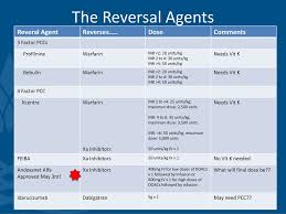 Oral Anticoagulant Reversal Agents Ppt Download