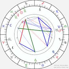 Billy Ocean Birth Chart Horoscope Date Of Birth Astro