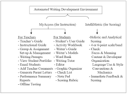 Essay on economic development vs environment    Coursework     Essay on economic development vs environment