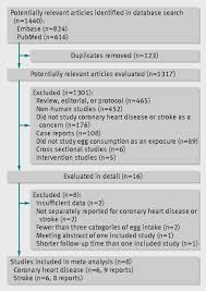 Statins for Prevention of Cardiovascular Disease in Adults    
