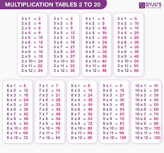 Tables 2 To 20 Multiplication Tables