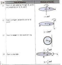 Cbse Class 11 Physics Notes Rotational Motion Aglasem
