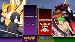 Naruto and Sasuke vs Luffy, Zoro and Sanji Power Levels - 2020 - Saiyans  Mix - YouTube