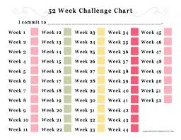 50 Daily Weekly Challenge Ideas To Tackle In The New Year