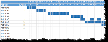 Quick And Easy Gantt Chart Using Excel Templates Chandoo