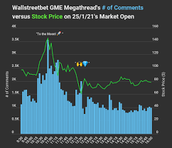 Find out before anyone else which stock is going to shoot up. Oc Diamond Hands And To The Moon A Time Series Chart Of R Wallstreetbets Comments And Gme Stock Price At Market Open 25 Jan 21 Dataisbeautiful