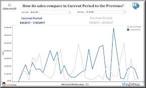 previous period comparison in tableau