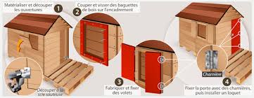 96 sch me plan meuble palette pdf: Construire Une Cabane Avec Des Palettes Ooreka