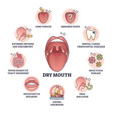 dry mouth at night causes home