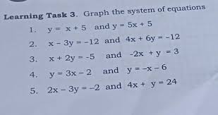 learning task 2 without graphing tell