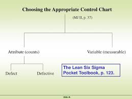 Ppt Choosing The Appropriate Control Chart Powerpoint