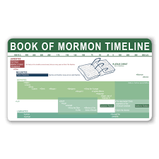 Book Of Mormon Timeline Bookmark