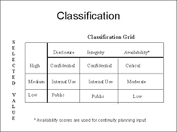 Standardizing Information Classification