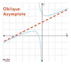 Oblique Slant Asymptote Definition