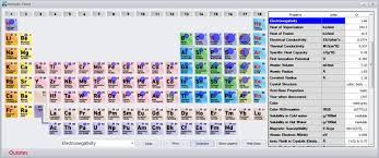 Hsc Chemistry Software For Process Simulation Reactions