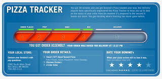 Is The Dominos Pizza Tracker Telling The Truth Pizza