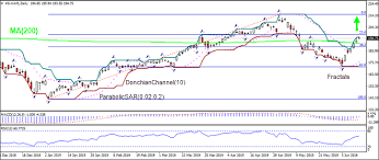 Aapl Analysis Accelerating Services Revenue Growth Bullish