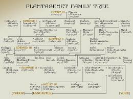 Royal Family In 14th Century England Royal Family Trees