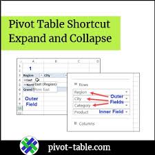 excel pivot table shortcut to expand