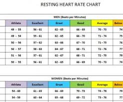 59 Uncommon Sitting Heart Rate Chart