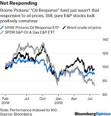 Boone Pickens Etf Change To Renw From Boon Says It All About