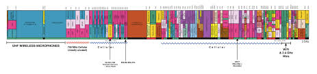 Shure Ulxs4 G3 Frequency Chart Best Picture Of Chart