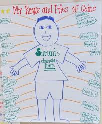 Teaching Character Traits With Graphic Organizers Book