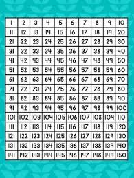 Free Math Numbers Charts Up To 150