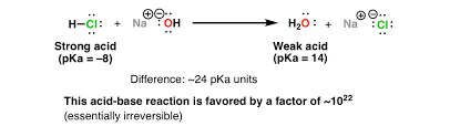 Irreversible Acid Base Reactions